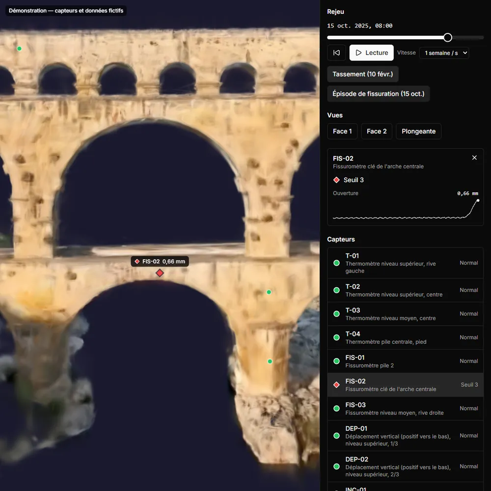 لقطة من العارض ثلاثي الأبعاد لـ SensyTwin (الواجهة باللغة الفرنسية): على جسر Pont du Gard، تجاوز مقياس الشقوق الوهمي FIS-02 العتبة 3، مع بطاقته ومنحنى انفتاح الشق